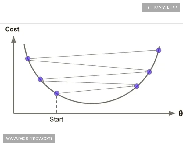 Foden 进球后数据模型