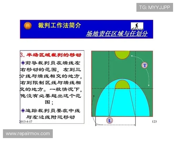 中线规则解析：篮球比赛中如何正确运用中线避免违例？