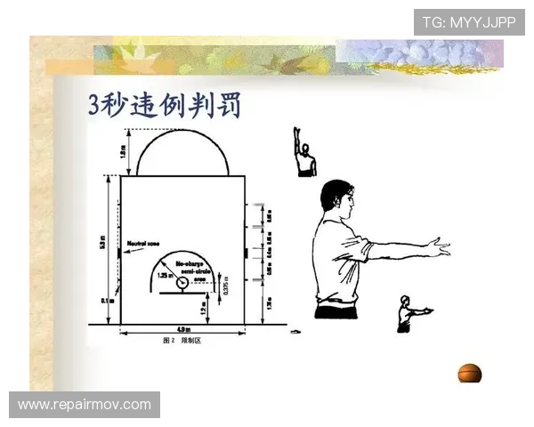 篮球规则解析：最后一投判定规则的3个关键解读
