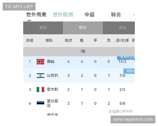 世界杯I组球队实力全面对比 世界杯I组球队实力全面对比